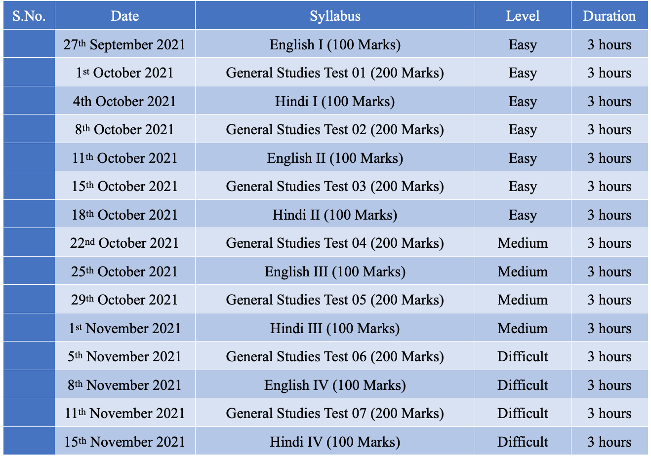 HCS MAINS Test Schedule | O2 IAS Academy