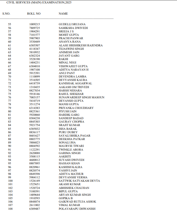 UPSC CSE 2025 Top 100 Rank List Part 2