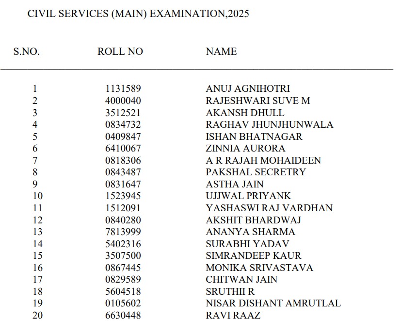 UPSC CSE 2025 Top 20 Candidates List Official
